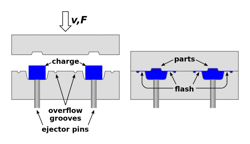 Scheme of a moulding machine and its mains components