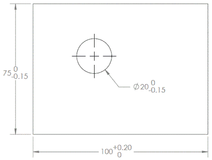 Unilateral tolerances
