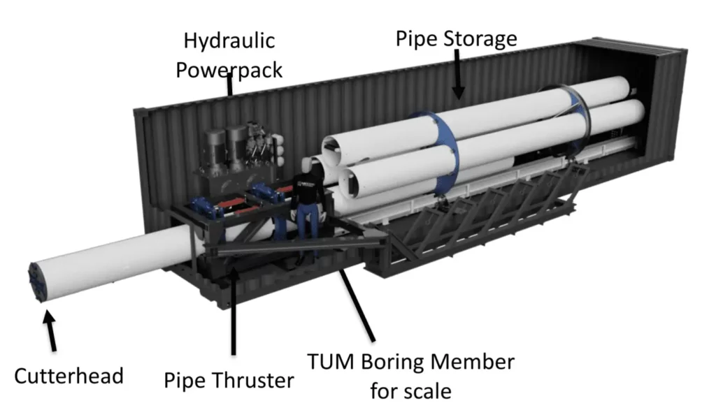 Detailed scheme of the tunnel boring machine designed by TUM Boring ©TUM Boring