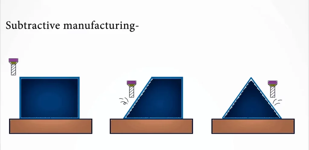 Image showing the tool removing the material (top-down)