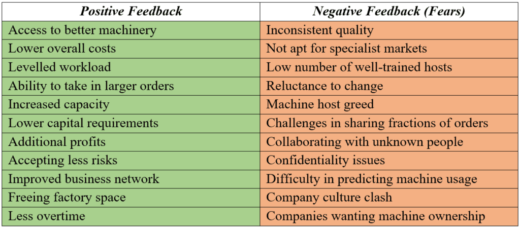 Model survey evaluation