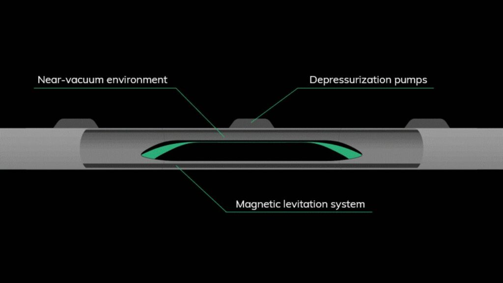 The operational principles of the Hyperloop©