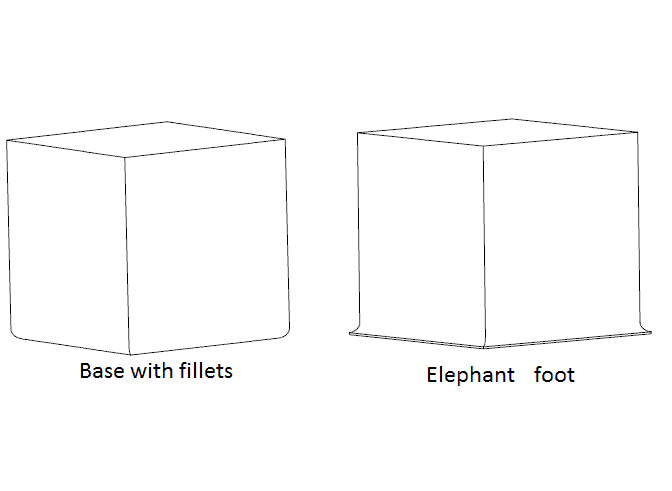 Fil ayağını önlemek için radyuslu tabanlar tasarlayın
