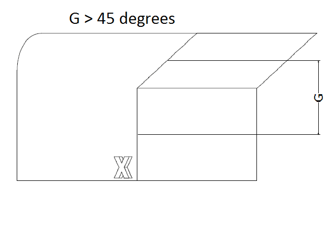 Desteklenmeyen çıkıntı açıları 45°’den daha az olmalıdır
