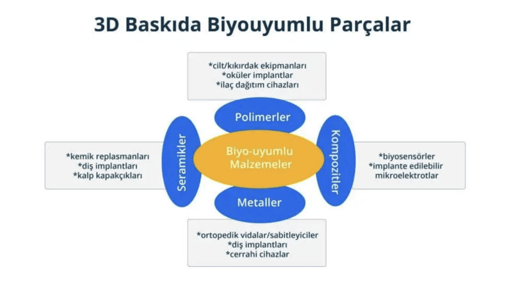 Medikal endüstrisinde kullanılan bio - uyumlu parçalar 
