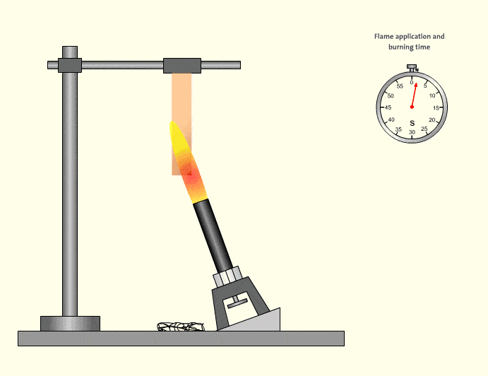 The Flammability testing standard UL94 V0 V1 V2 (Source: sositarmould.com)