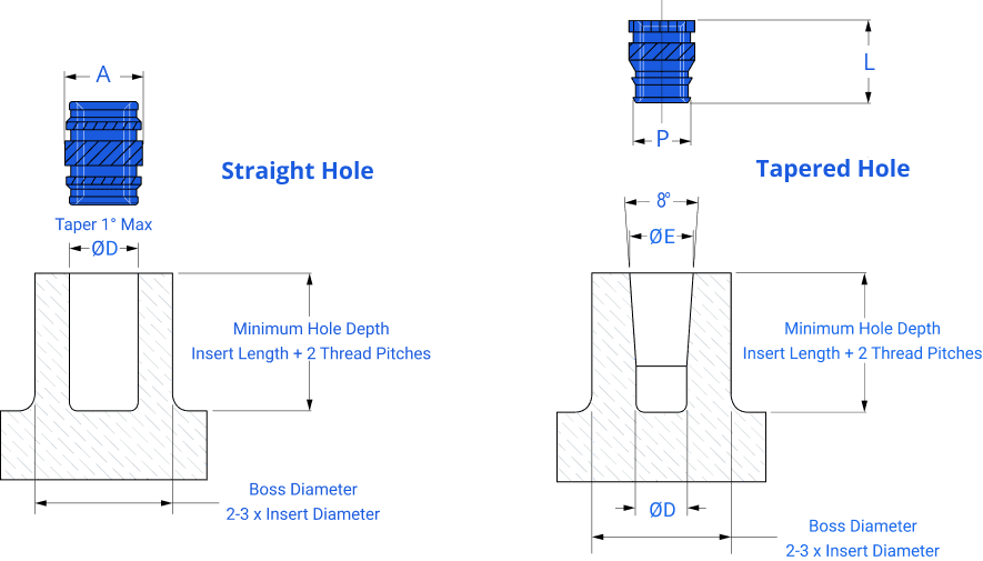 Straight hole and tapered hole parameters for inserts, including best practices for boss diameter, minimum hole depth, maximum taper, pilot hole, and insert length.
