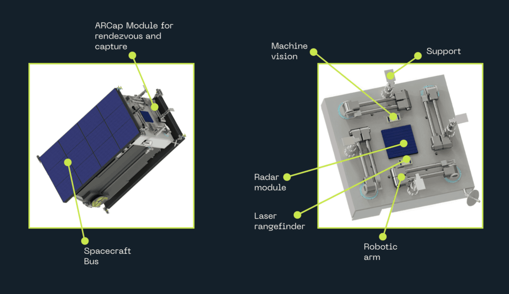 Spacecraft module diagram with key components labeled.