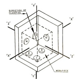Diagram of the 3-2-1 principle