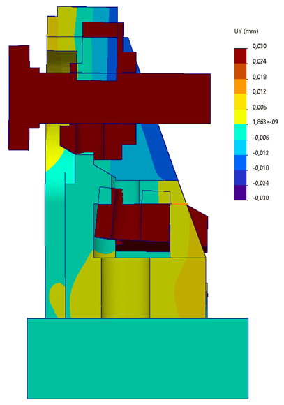 Modular machine vise tested using computer-aided engineering (CAE) simulations