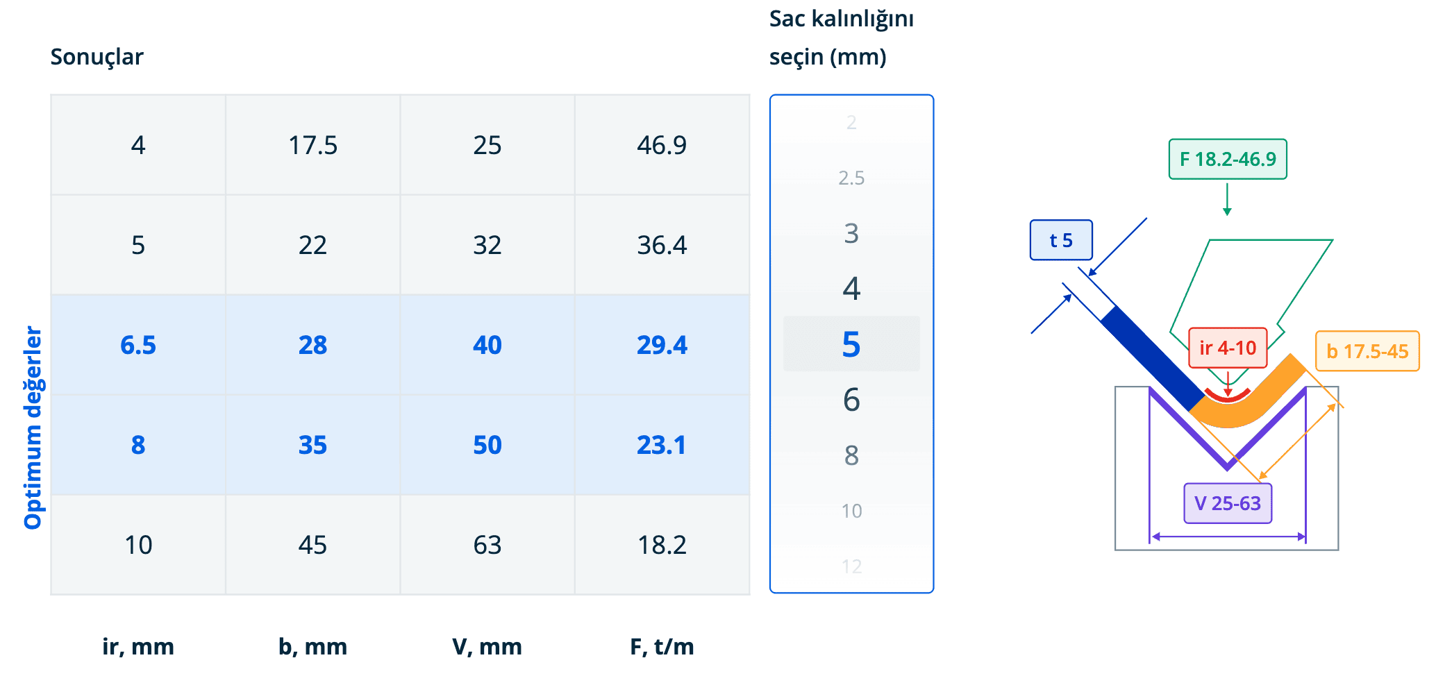 Etkileşimli Sac Metal Bükme Yarıçapı Hesaplayıcı
