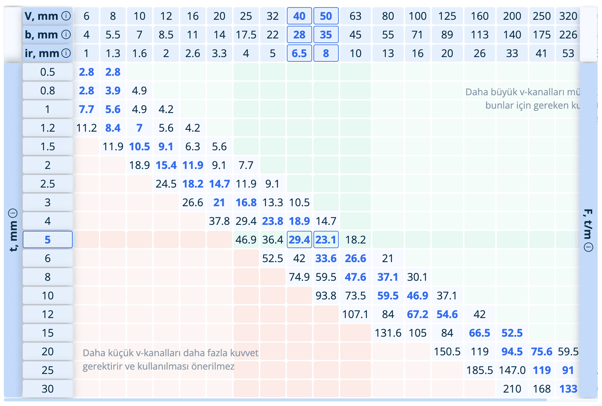 Etkileşimli Sac Metal Bükme Yarıçapı Hesaplayıcı 