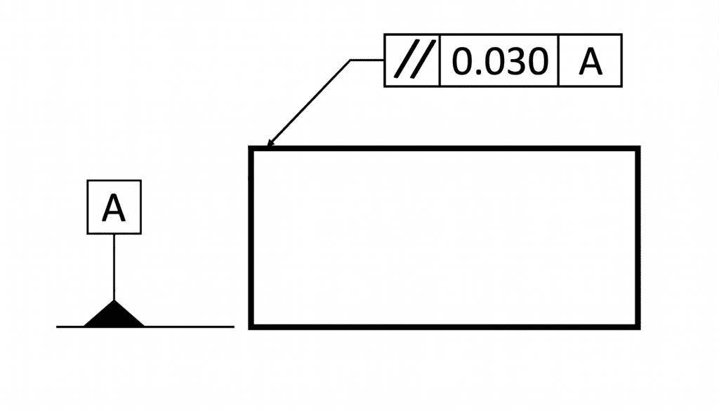 Spécification de parallélisme GD&T appliquée à la surface supérieure d'une pièce rectangulaire par rapport au référentiel A.